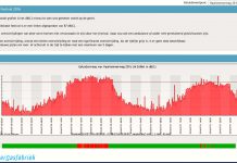 Te harde muziek Milkshake