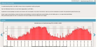 Te harde muziek Milkshake