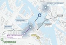 Drie jongerenpartijen roepen raad op streep te halen door IJbaan